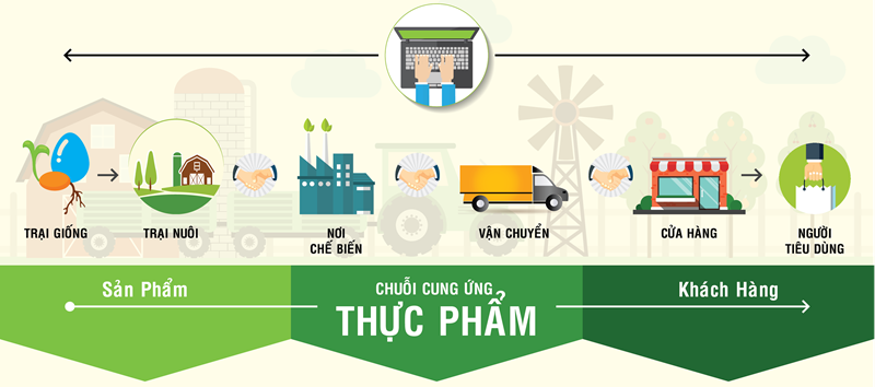 ĐắK Lắk đẩy mạnh chuyển đổi số trong sản xuất nông nghiệp
